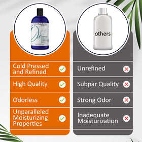 Dr Joe Lab 8 oz bottle beside common items showing scale and bulk supply advantage