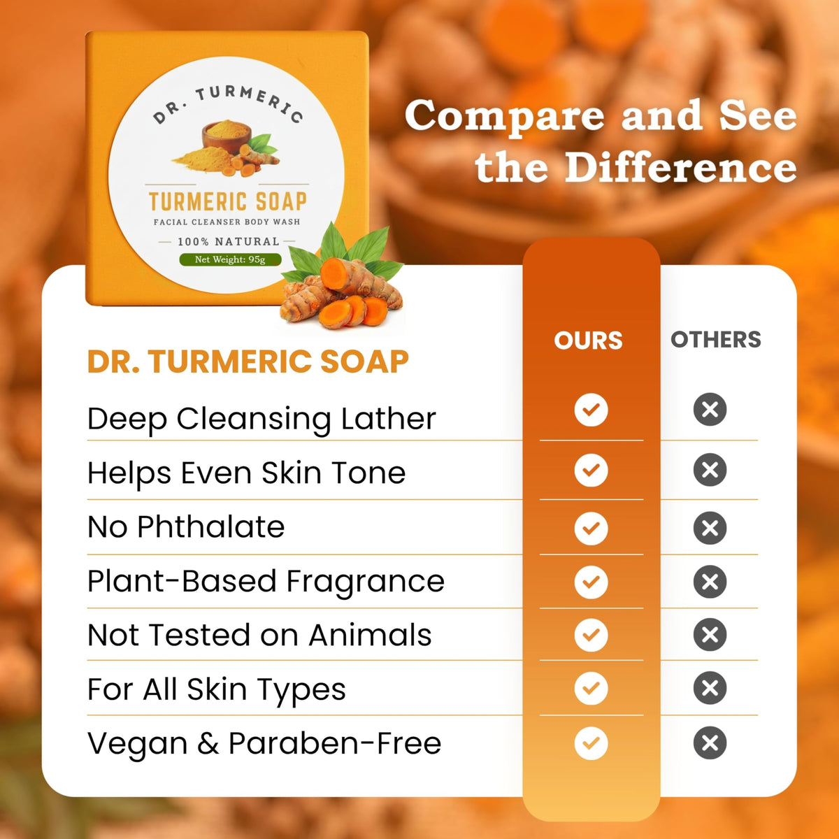 Dr. Turmeric rich foam in hand showing deep cleansing action