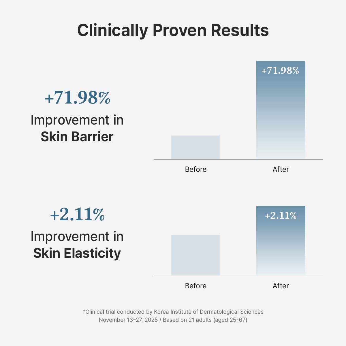 Dr.Althea cream spread on hand showing absorbent texture for instant hydration insight