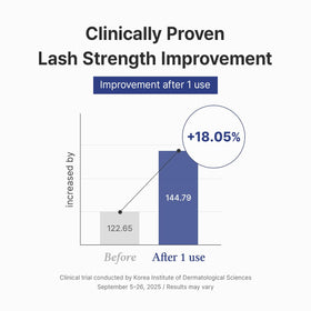 Dr.Althea before and after lashes visual, displays conditioned appearance
