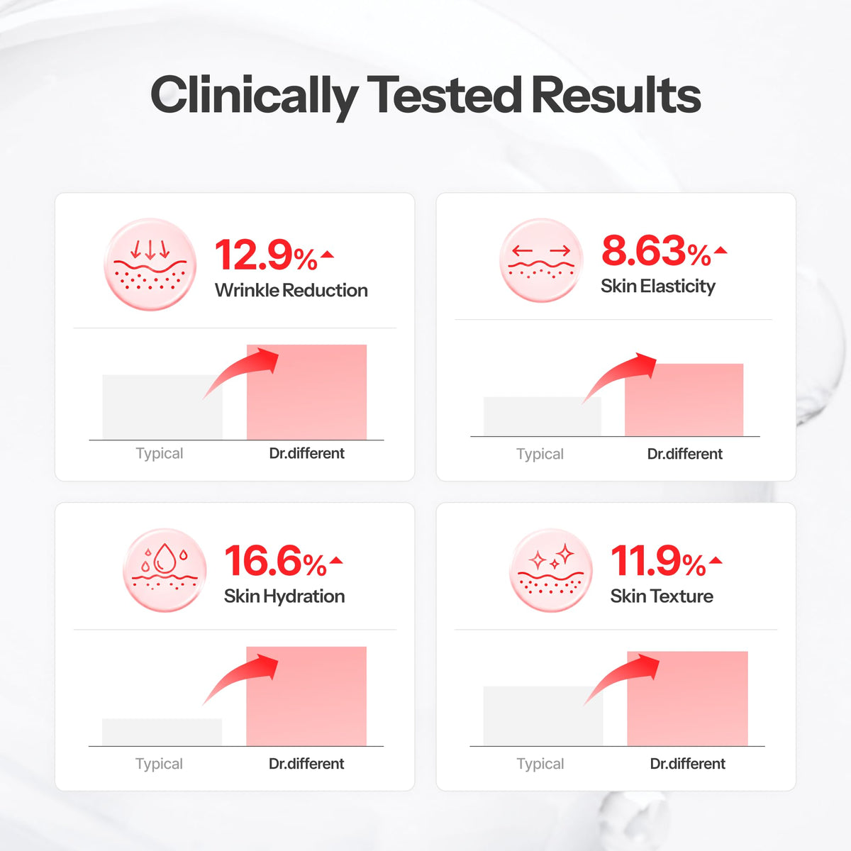 Dr.Different ingredient label emphasizing retinal and hyaluronic acid for targeted renewal