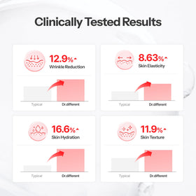 Dr.Different ingredient label emphasizing retinal and hyaluronic acid for targeted renewal