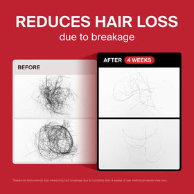 DR.FORHAIR biotin keratin peptides ingredients displayed for strengthening