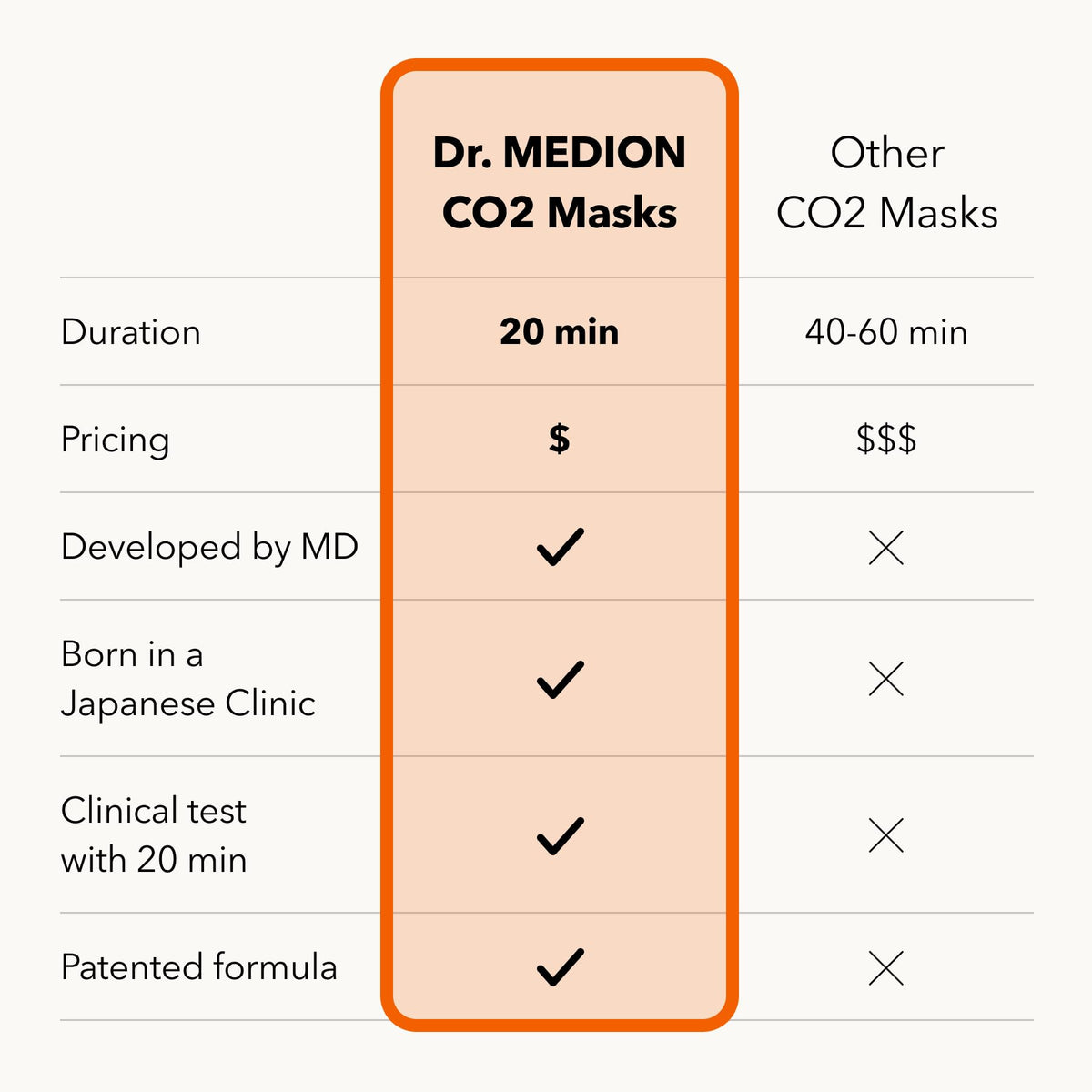 DR.MEDION size comparison with hand illustrating compact three-treatment package