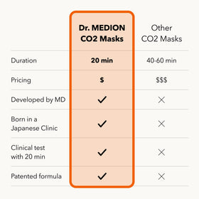 DR.MEDION size comparison with hand illustrating compact three-treatment package