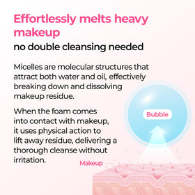 Dr.Melaxin applied on face illustrating one-step makeup melting benefit