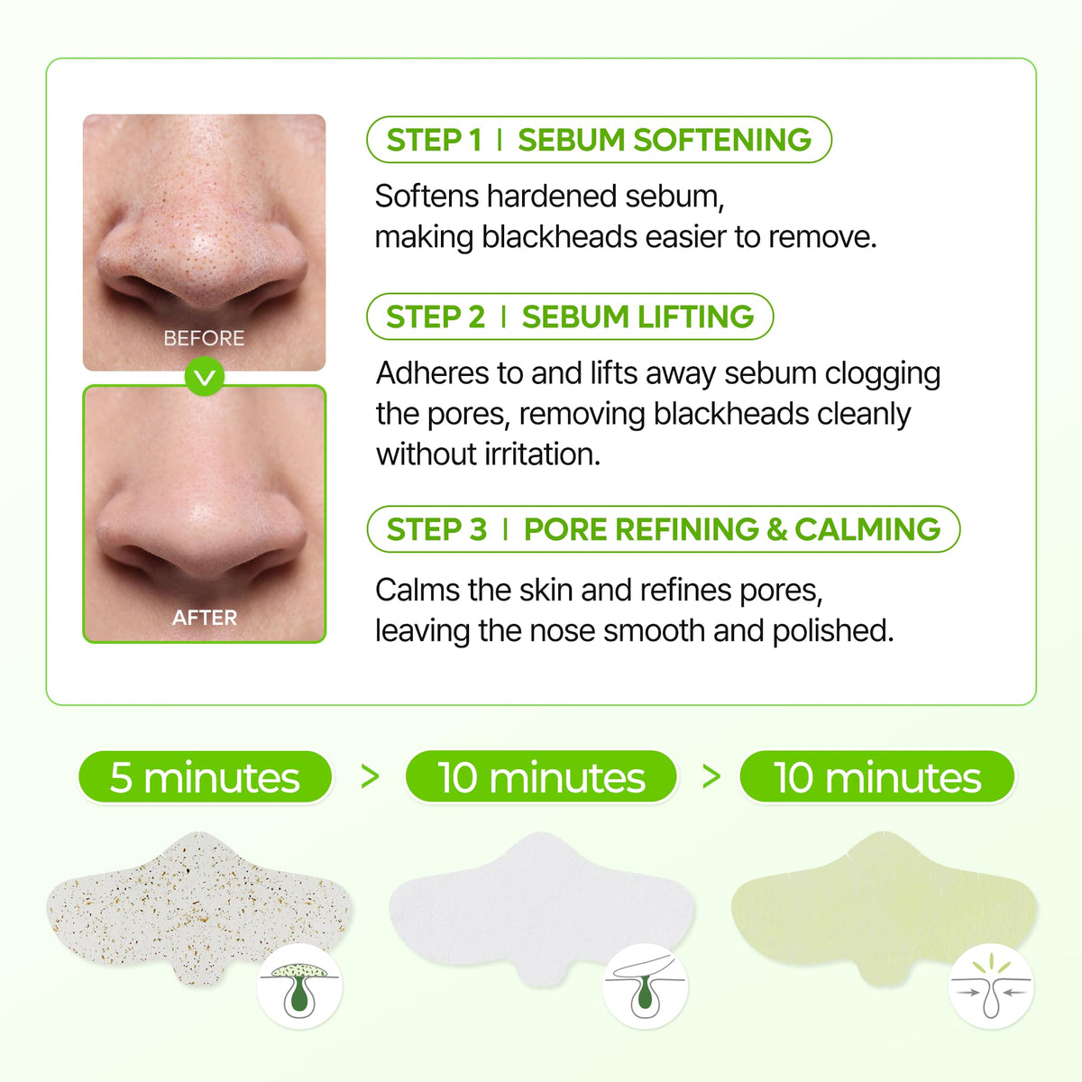 Dr.Melaxin full kit components flatlay showing each step and ease of use