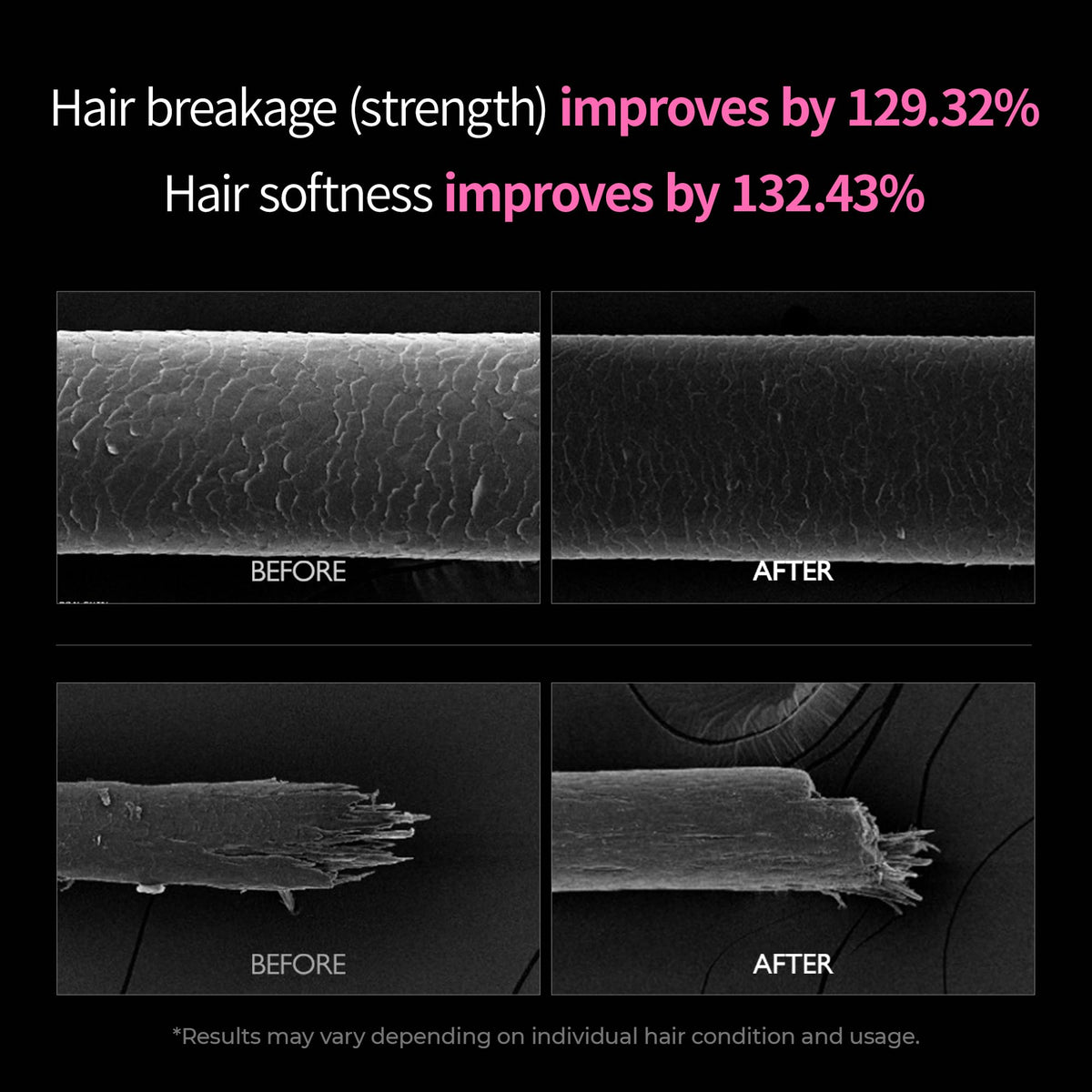 Dr.Melaxin lather on wet hair showing detangling and softness