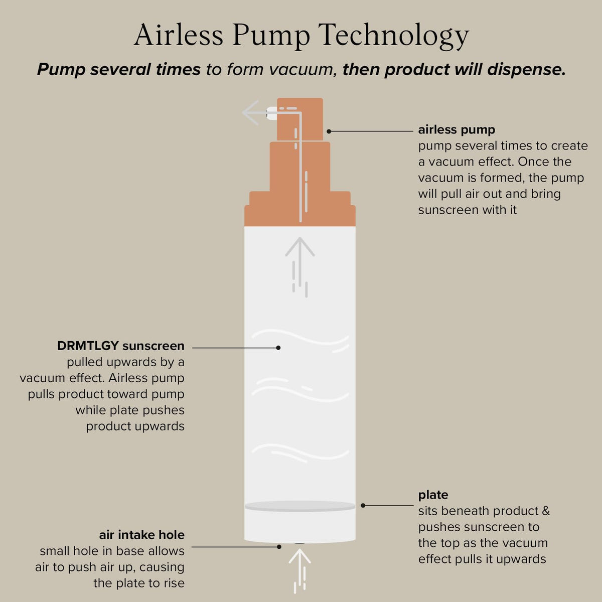 DRMTLGY pump action detail showing hygienic dispensing for less contamination