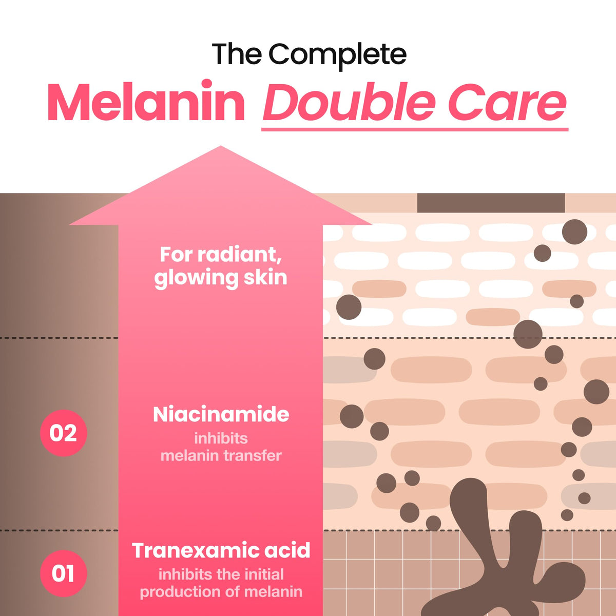 dr.percent label close-up highlighting Tranexamic Acid and Niacinamide concentrations