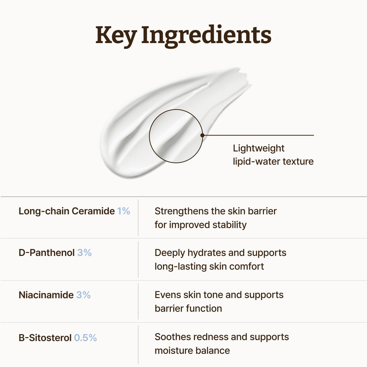 Dr.Reju-All bottle placed with other skincare indicating routine compatibility