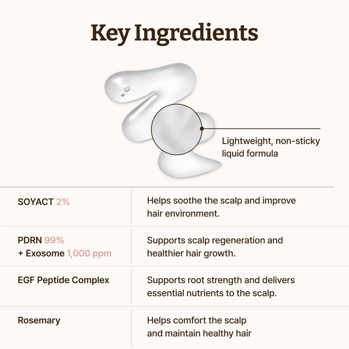 Dr.Reju-All ingredient label closeup featuring PDRN and exosome concentrations for scalp conditioning