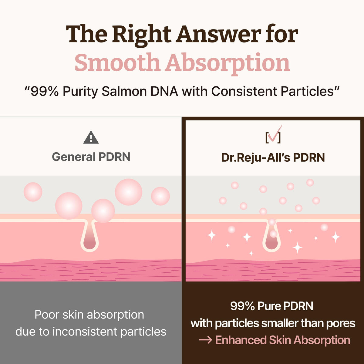 Dr.Reju-All size comparison with ruler showing 2 fl oz travel-friendly benefit