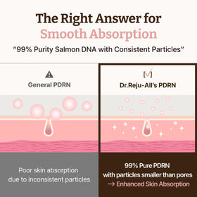 Dr.Reju-All size comparison with ruler showing 2 fl oz travel-friendly benefit