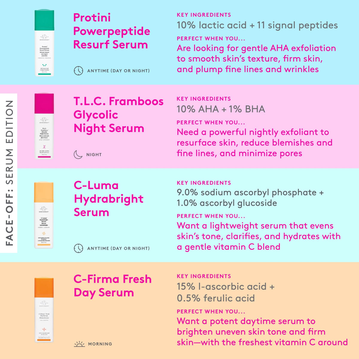 Drunk Elephant ingredient graphic highlighting peptide complex and hydration benefit