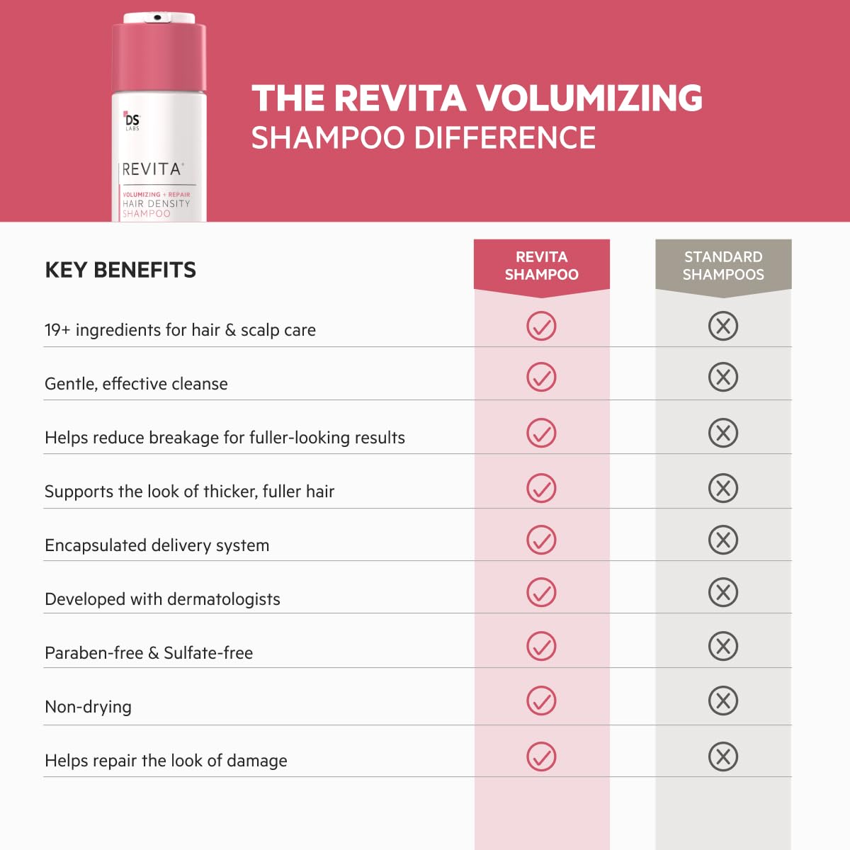 DS Laboratories before and after root lift comparison illustrating fuller-looking roots