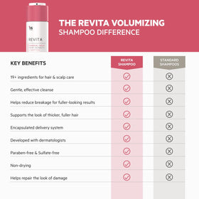 DS Laboratories before and after root lift comparison illustrating fuller-looking roots