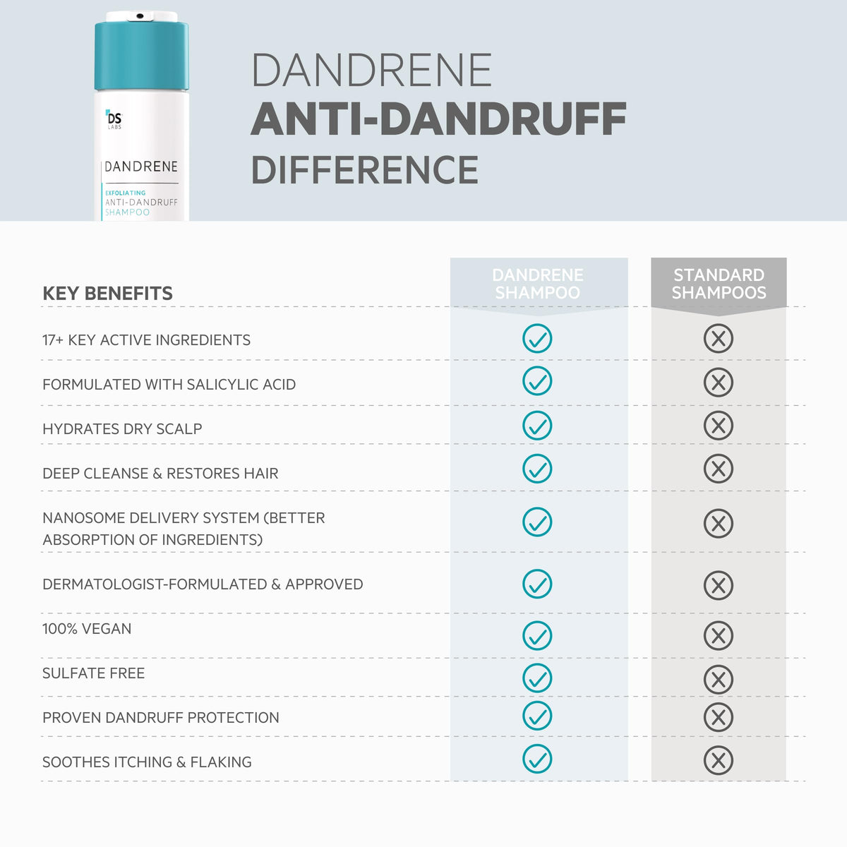 DS Laboratories bottle on bath shelf suggesting routine-friendly placement benefit