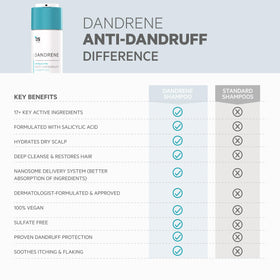 DS Laboratories bottle on bath shelf suggesting routine-friendly placement benefit