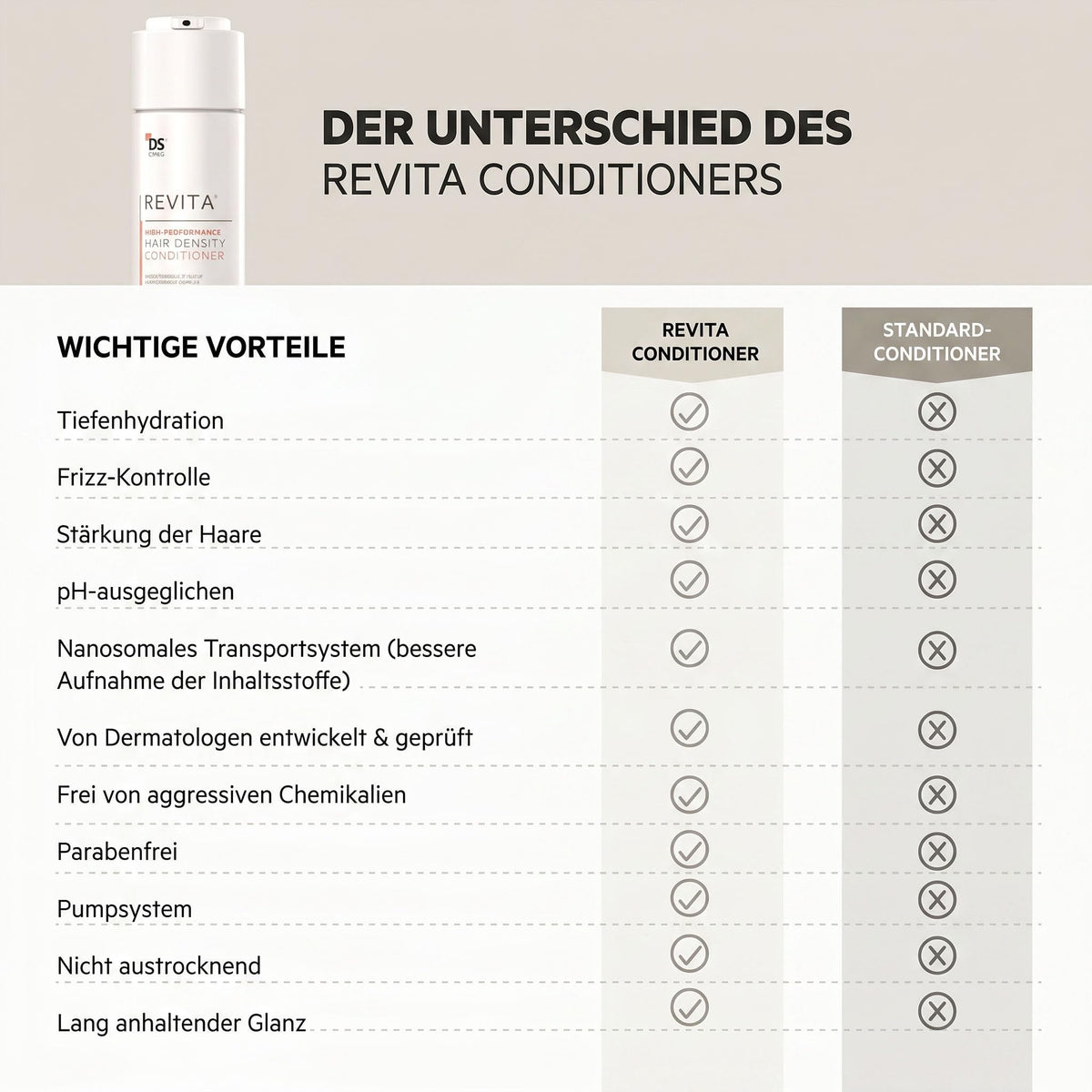 DS Laboratories creamy conditioner texture showing lightweight hydration