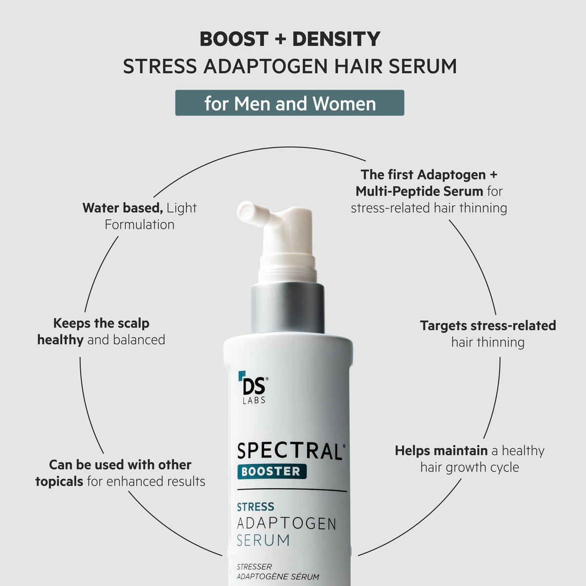 DS Laboratories staged before and after hair showing improved density appearance