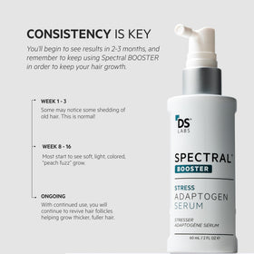 DS Laboratories serum on bathroom shelf as part of daily routine