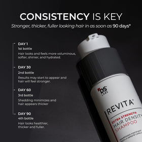 DS Laboratories bottle on bathroom shelf suggesting daily use convenience