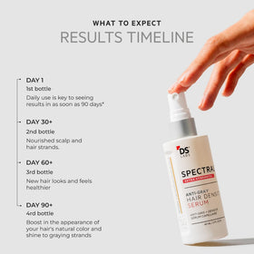 DS Laboratories before and after cosmetic appearance illustrating fuller-looking hair