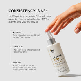 DS Laboratories styling demo showing before and after fuller-looking hair benefit