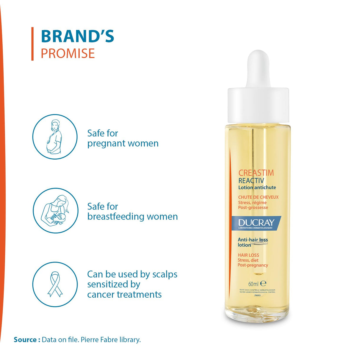 Ducray Creastim application on scalp showing targeted placement for local treatment benefit