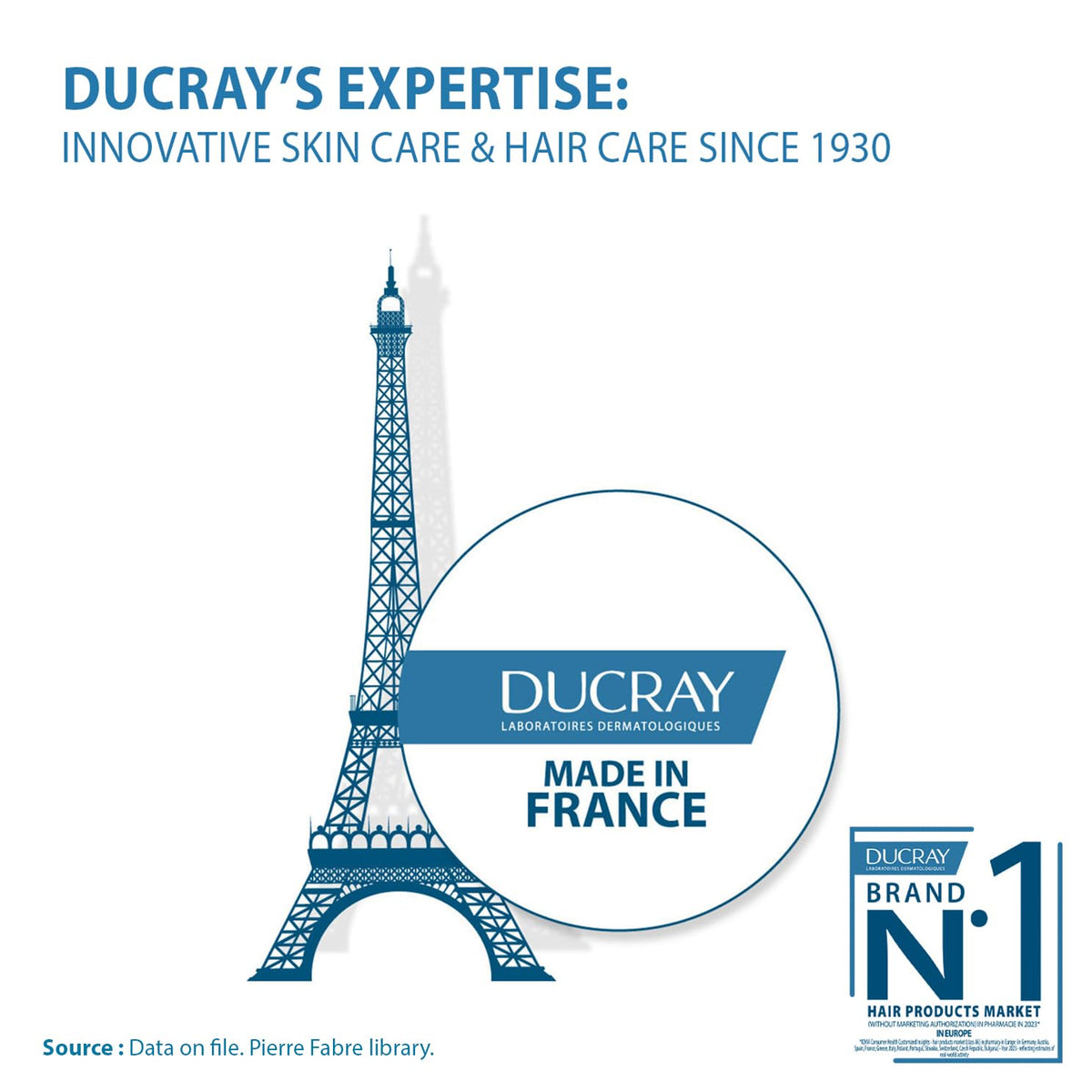 Ducray Creastim in hair-care routine scene illustrating how it fits into morning regimen