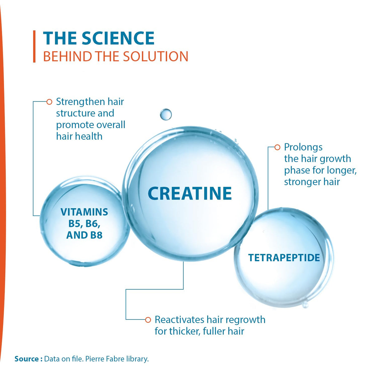 Ducray Creastim lotion texture closeup demonstrating lightweight, fast-absorbing formula