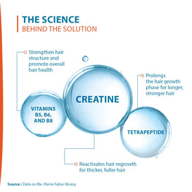 Ducray Creastim lotion texture closeup demonstrating lightweight, fast-absorbing formula
