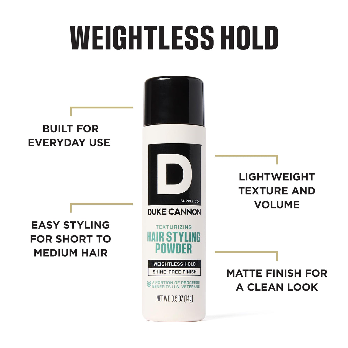 Close-up of fine powder texture, Duke Cannon showing lightweight particles for instant lift