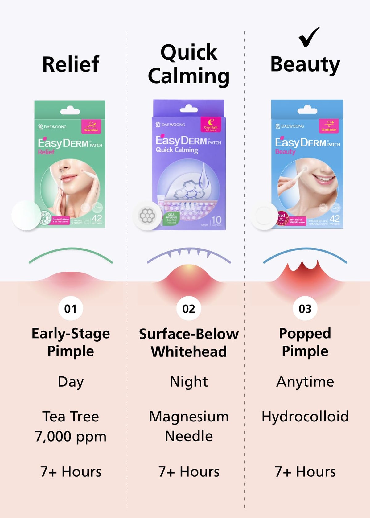 DWEasyDerm patch worn overnight on jawline promoting absorption while sleeping