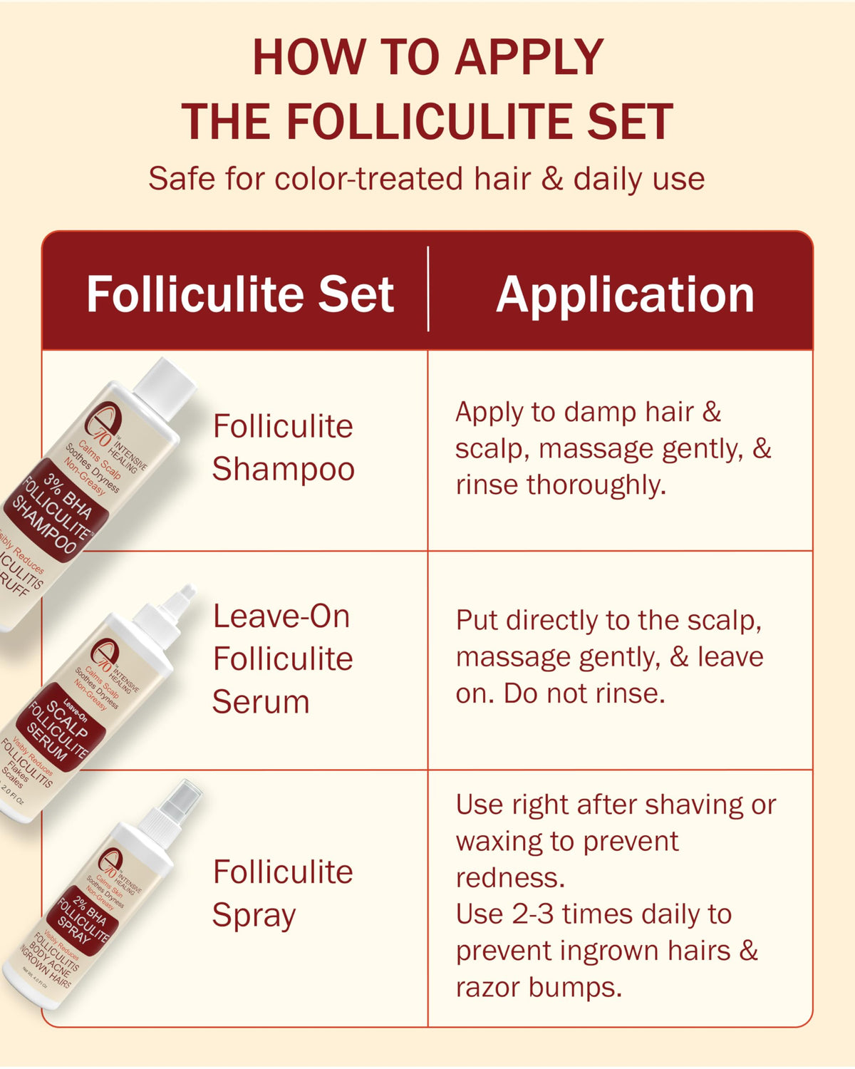 e70 applying serum to scalp in use demonstrating targeted follicle-level care