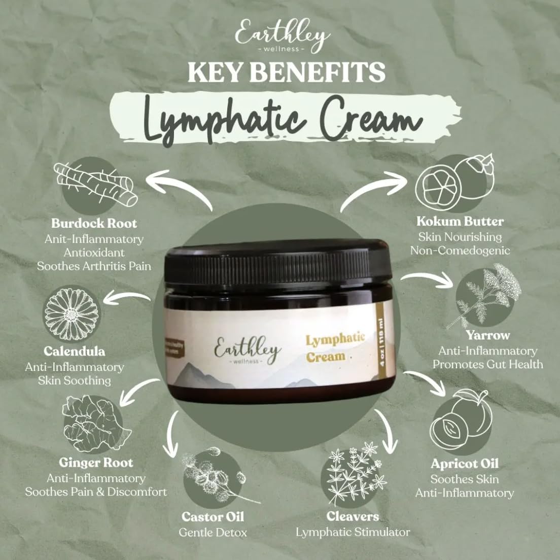 Applying Earthley Wellness lymphatic cream on hands to demonstrate easy absorption benefit