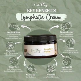 Applying Earthley Wellness lymphatic cream on hands to demonstrate easy absorption benefit