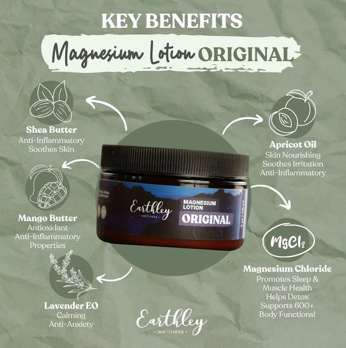 Earthley Wellness open jar close-up showing creamy lotion texture and absorbency