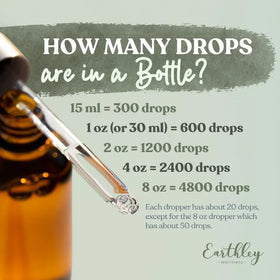 Earthley Wellness in a calm breastfeeding setting suggesting supportive routine