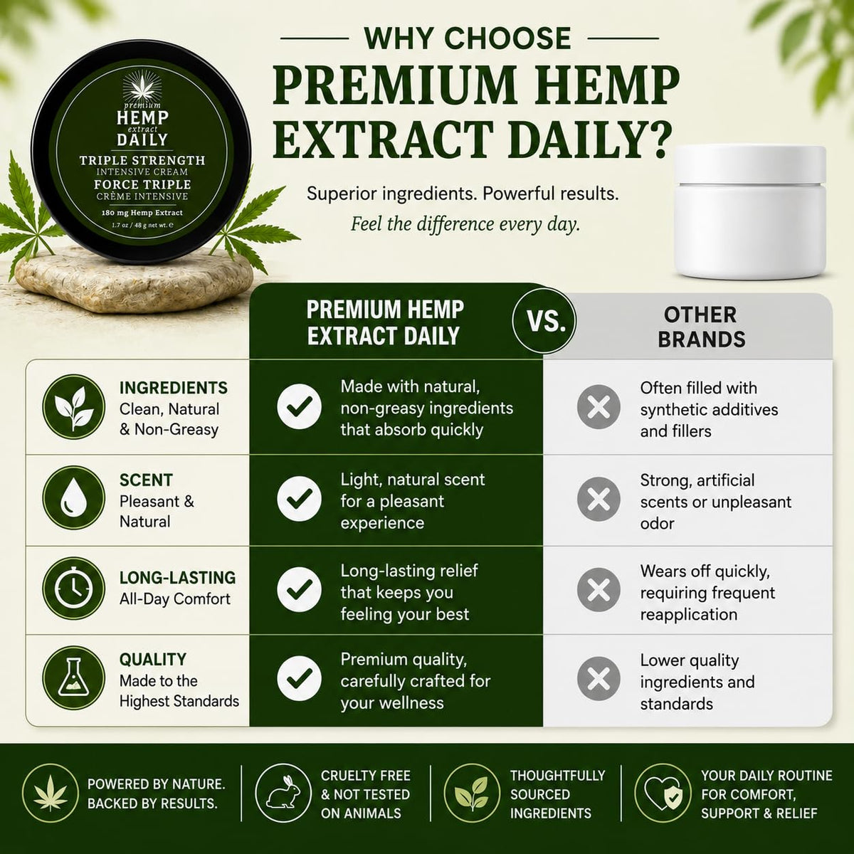 Hand applying Earthly Body cream demonstrating quick absorption benefit