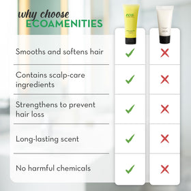 ECO amenities 1 fl oz tube next to a phone for size and travel convenience