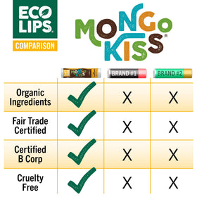 Eco Lips lip balm applied outdoors showing quick soothing and protection
