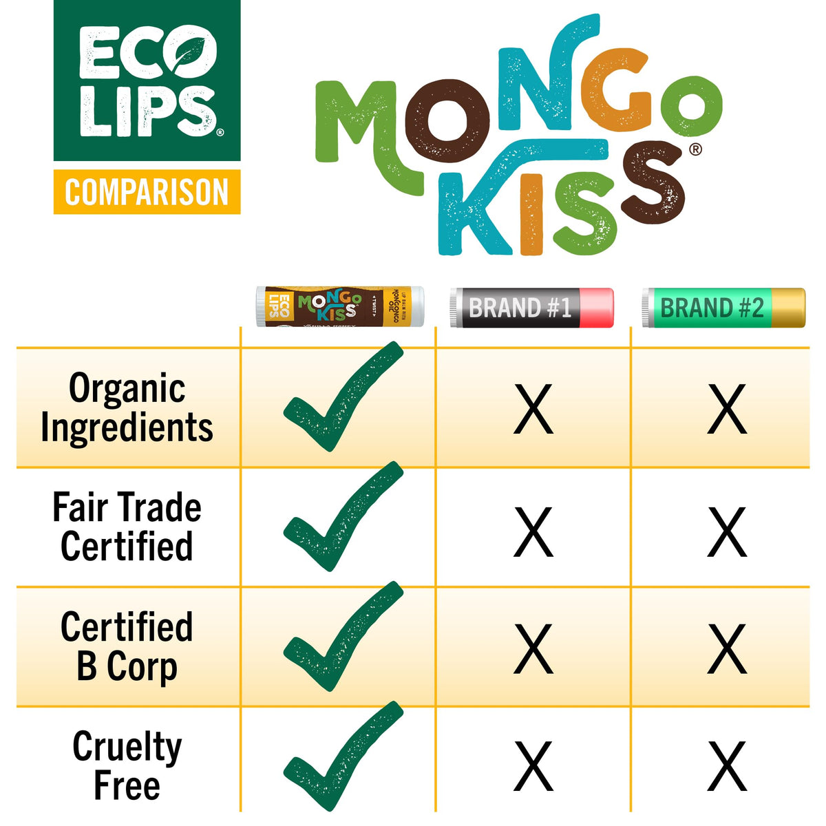 Eco Lips cocoa butter block with tubes illustrating protective moisturizing benefit