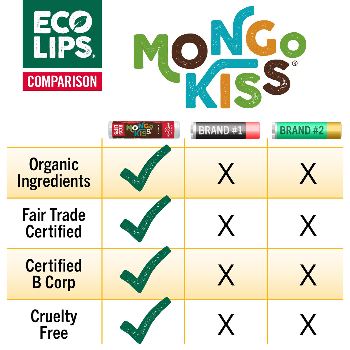 Eco Lips open tube being applied to lips for immediate soothing