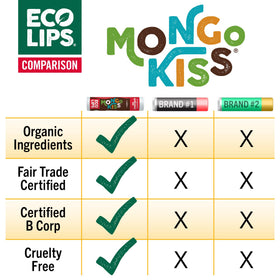 Eco Lips open tube being applied to lips for immediate soothing