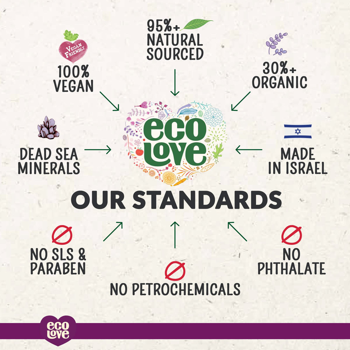 ecoLove jar on bathroom shelf in lifestyle scene promoting self-care
