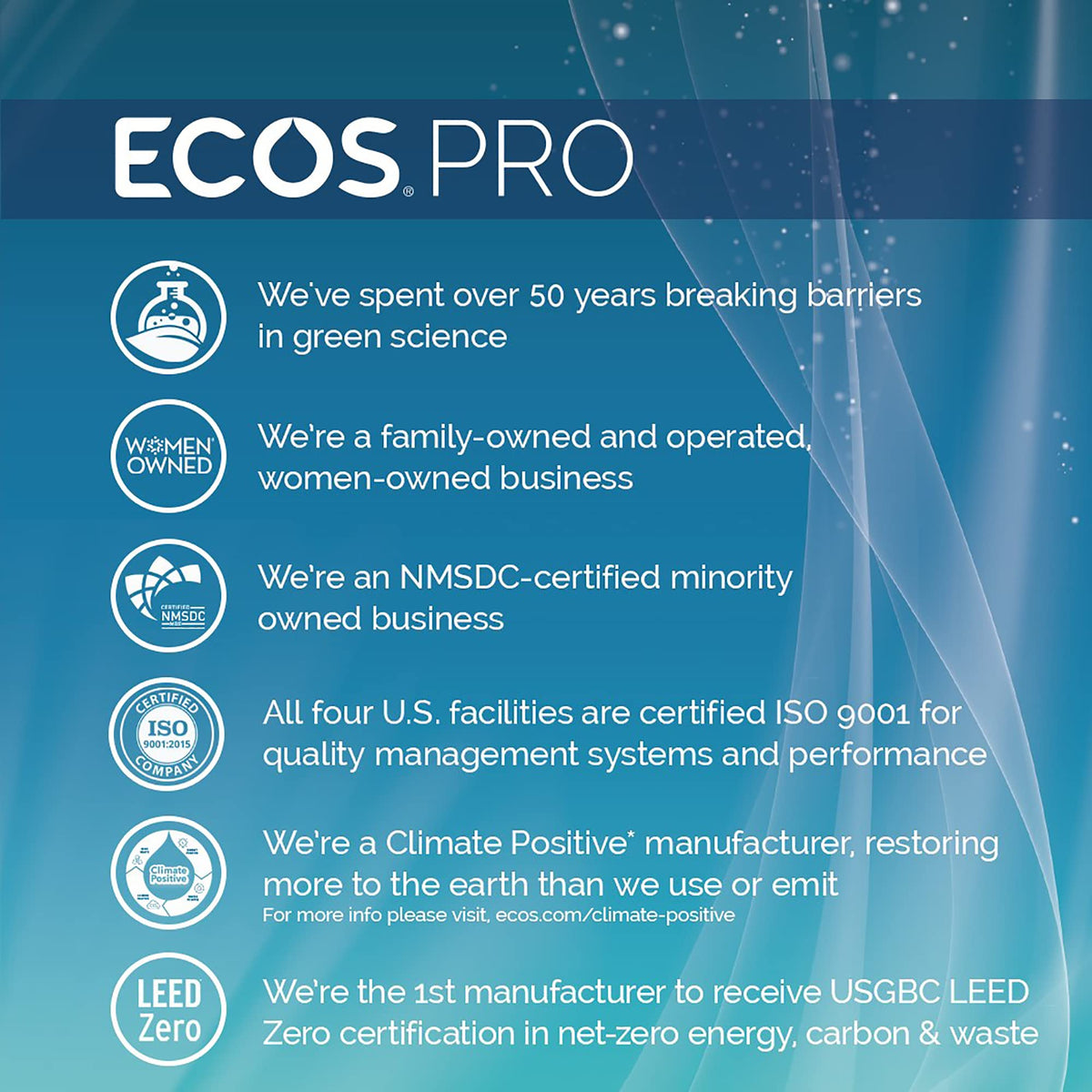 ECOS PRO jug beside a hand for scale showing large-capacity, cost-saving size