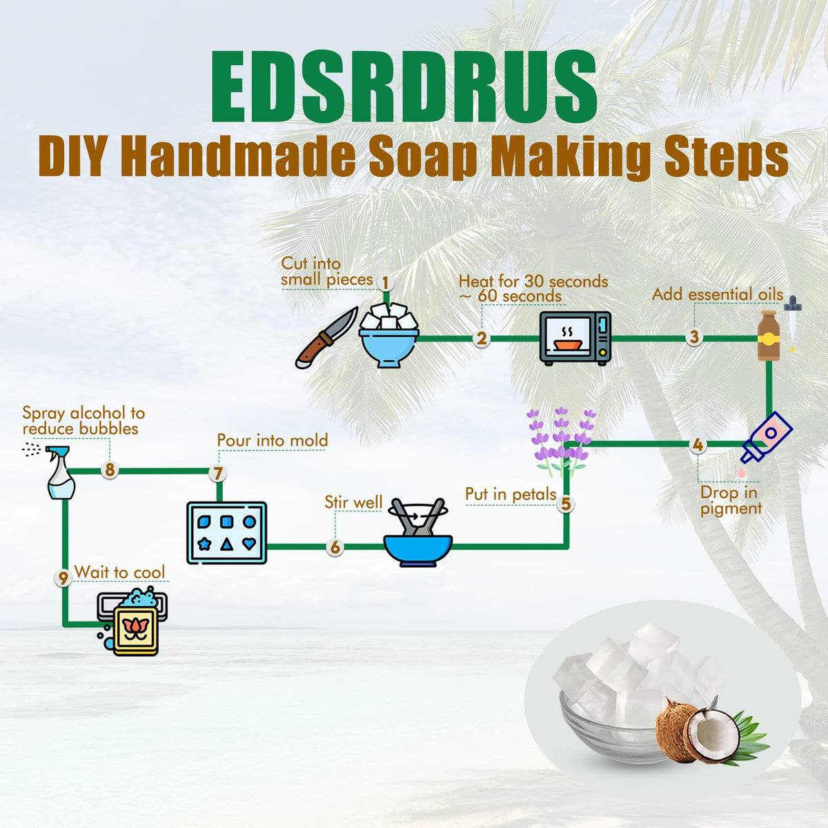 EDSRDRUS cut soap bar next to ruler illustrating size scale and consistent cubes