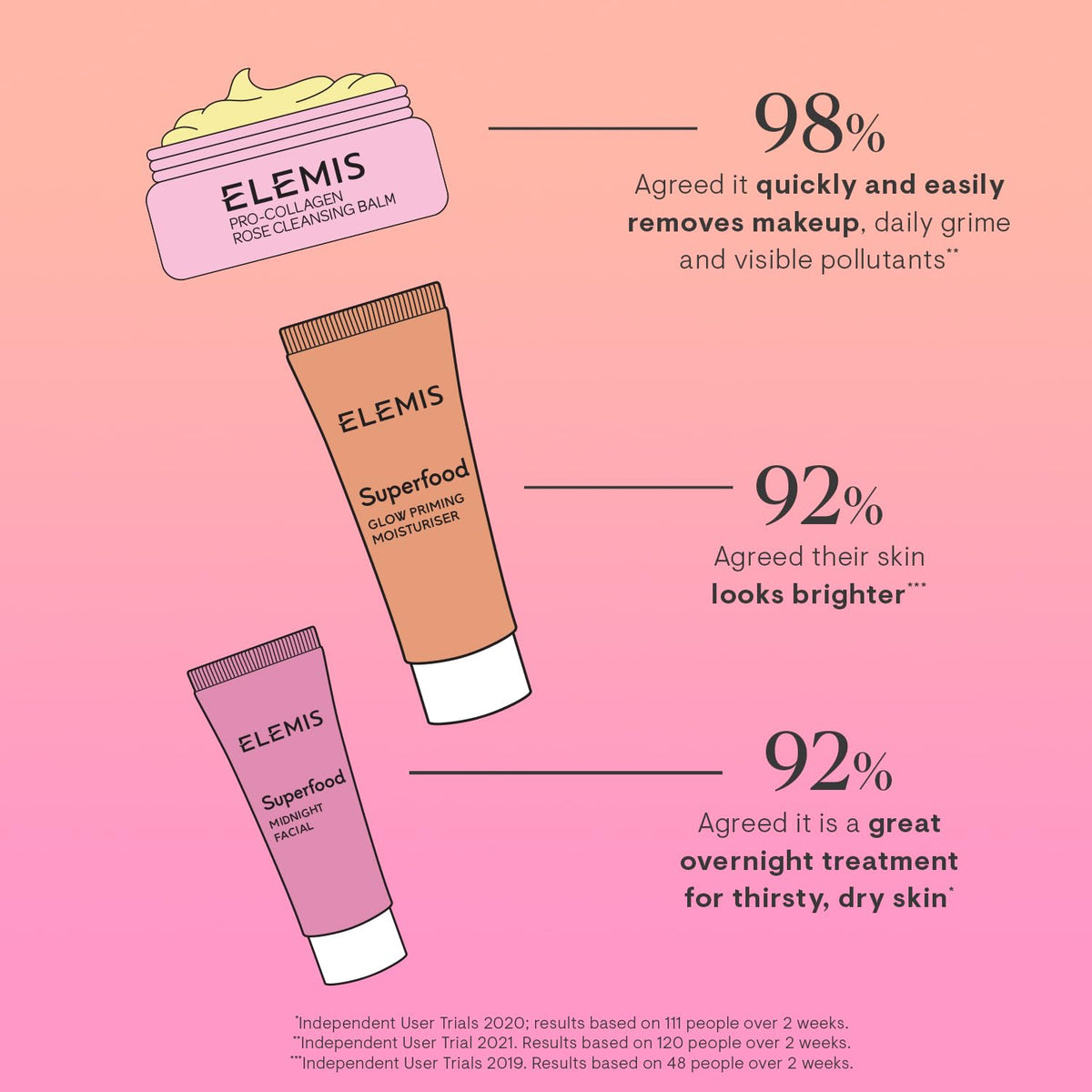 ELEMIS Glow Priming Moisturiser cream texture showing luminous hydrating finish